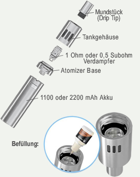  eGo ONE E-Zigarette - Tank befüllen 